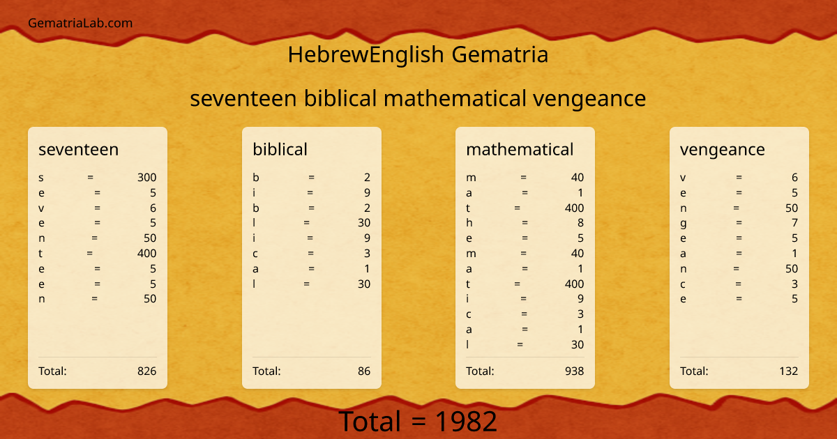 seventeen biblical mathematical vengeance in hebrewEnglish Gematria